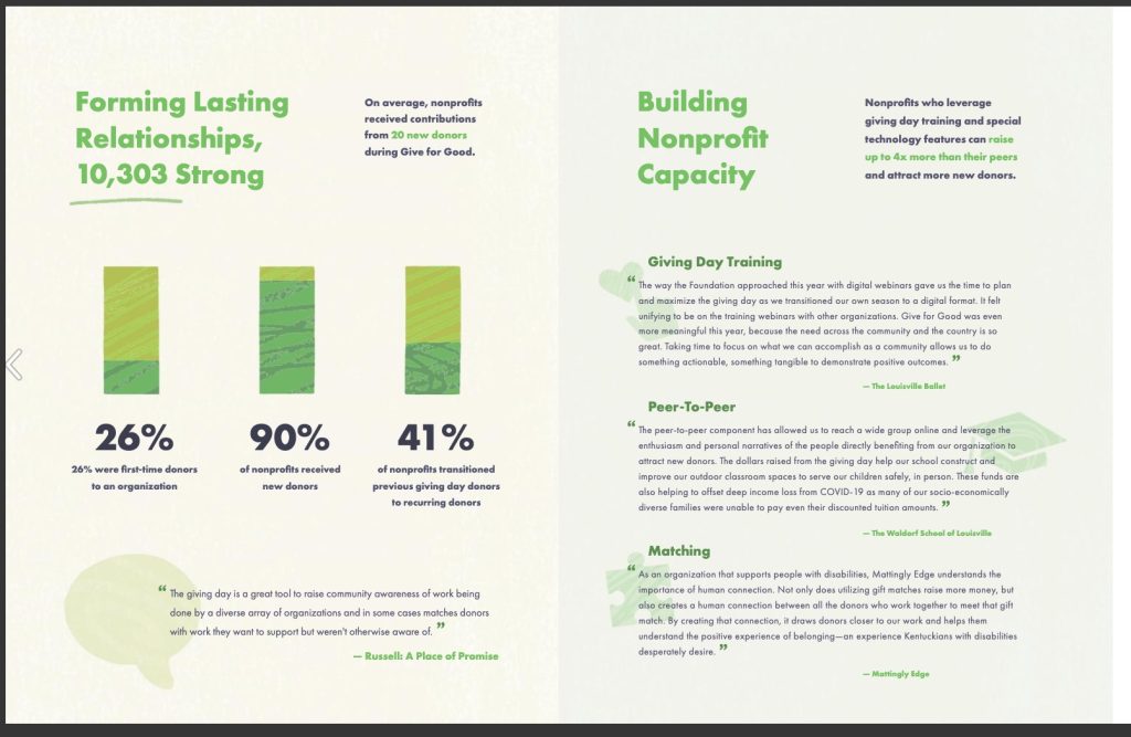 Community Foundation of St. Louis 2020 Nonprofit Annual Report inner page example